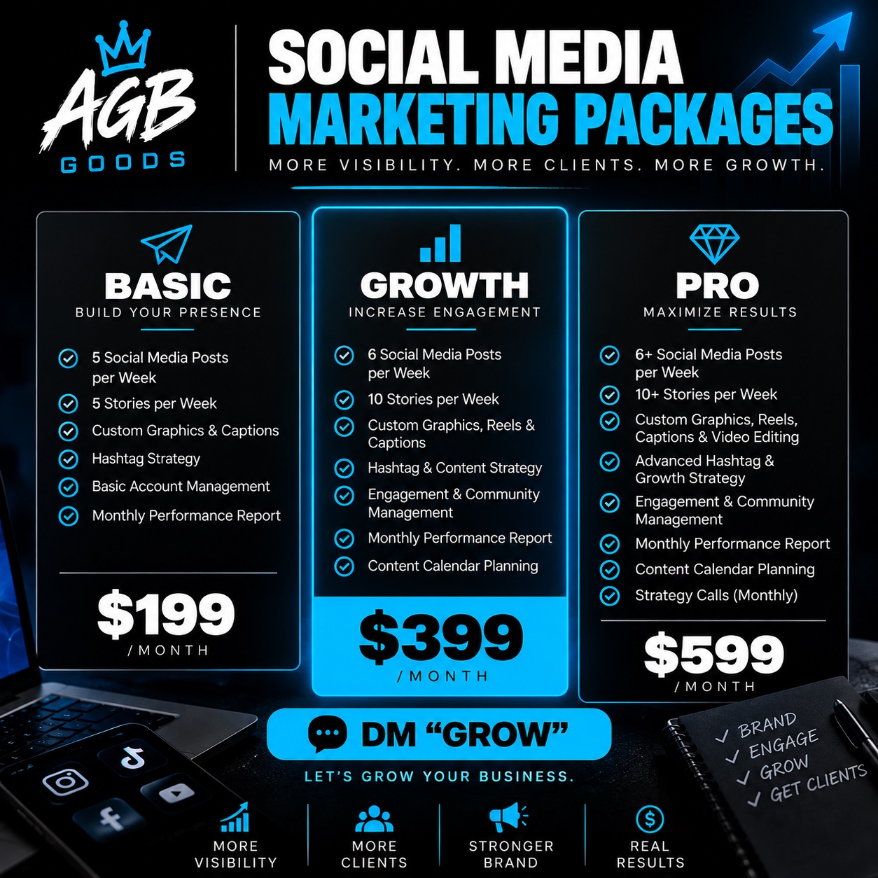 AGB Goods graphic: social media packages overview